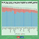 خوزستان: از اوج موعود تا قعر فراموششدگی خوزستان: از اوج موعود تا قعر فراموششدگی